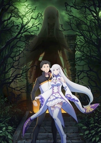 2021 Kış Sezonu Animeleri