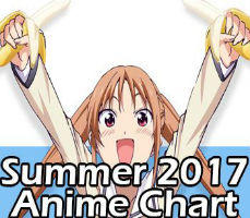 Japonların Izlemeyi Bırakmak Istemedikleri 20 2017 Yaz Animesi