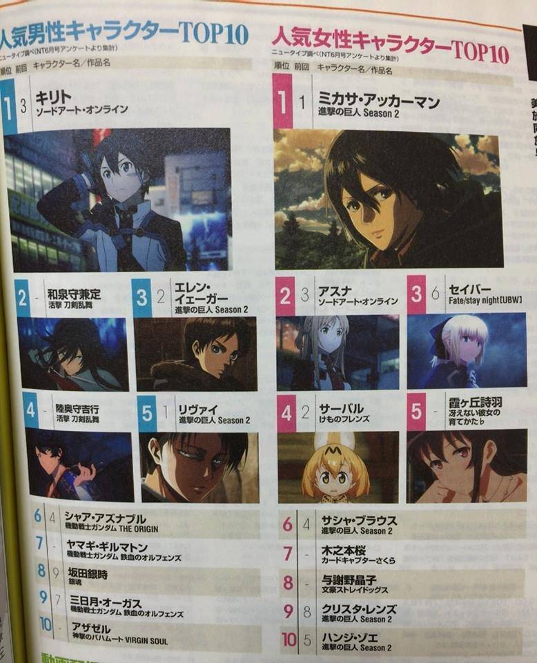 Newtype Dergisi En Popüler Animeler ve Karakterleri Sıralaması Haziran 2017 Newtype Dergisi En Popüler Animeler ve Karakterleri Sıralaması Haziran 2017